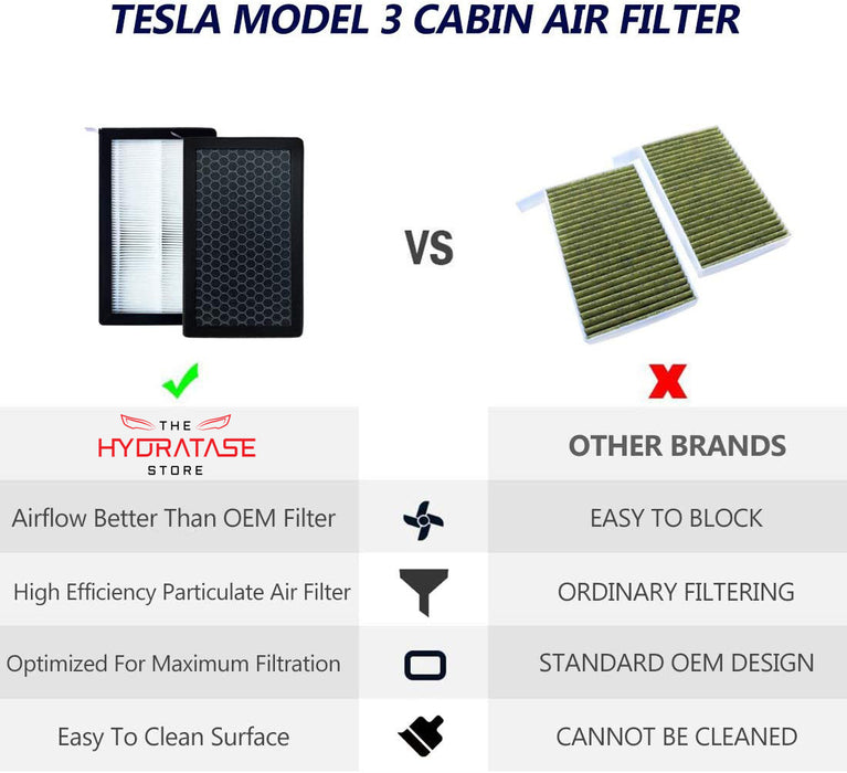 Filtre habitacle à charbon actif et HEPA Tesla Model 3 Y - Tesmile